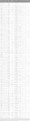 Comparative effectiveness and safety of four traditional Chinese medicine injections with invigorating blood circulation, equivalent effect of anticoagulation or antiplatelet in acute myocardial infarction: a Bayesian network meta-analysis